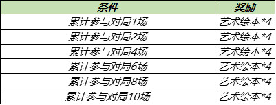 王者荣耀张良缤纷绘卷白嫖活动怎么玩 艺术绘本速刷攻略