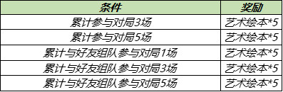 王者荣耀张良缤纷绘卷白嫖活动怎么玩 艺术绘本速刷攻略